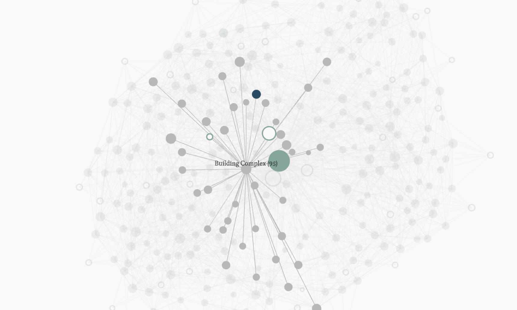 A graph of patterns