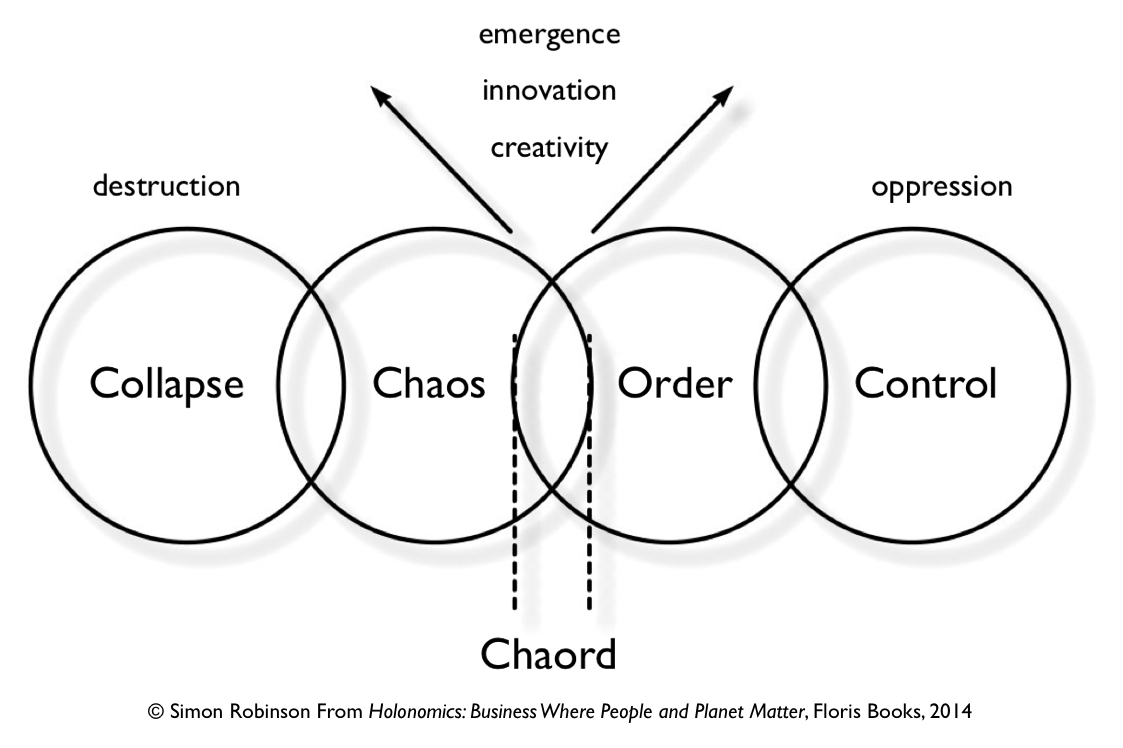 Chaordic organizations