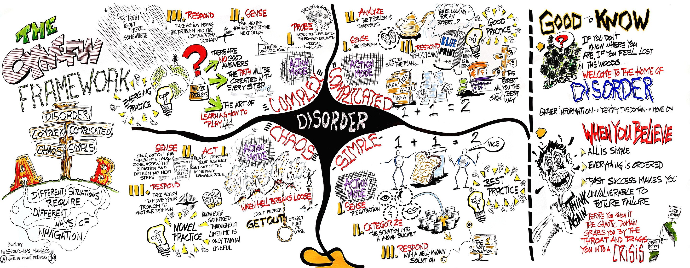 The Cynefin Framework Coleman McCormick The Cynefin Framework Coleman McCormick