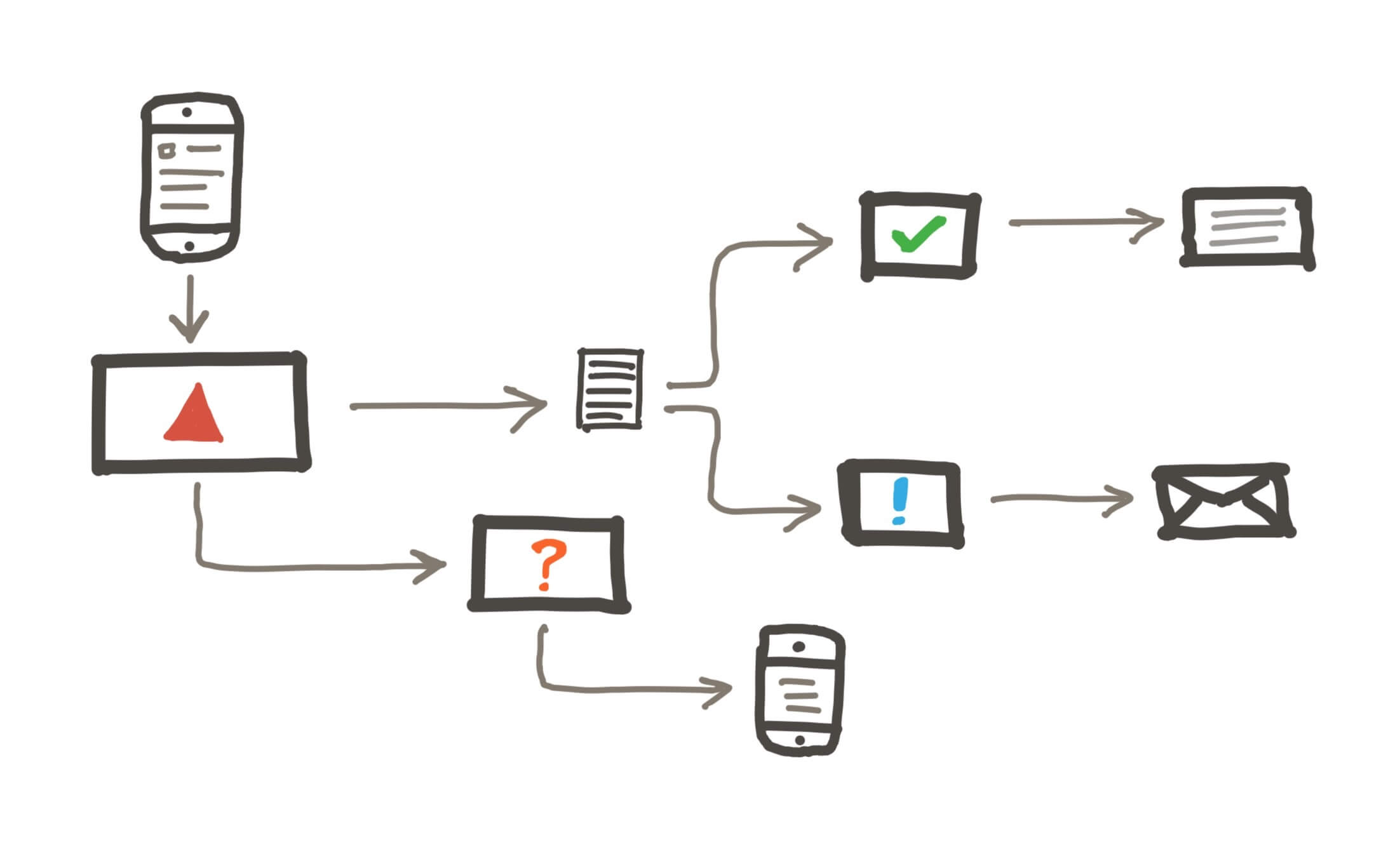 Workflows in Fulcrum