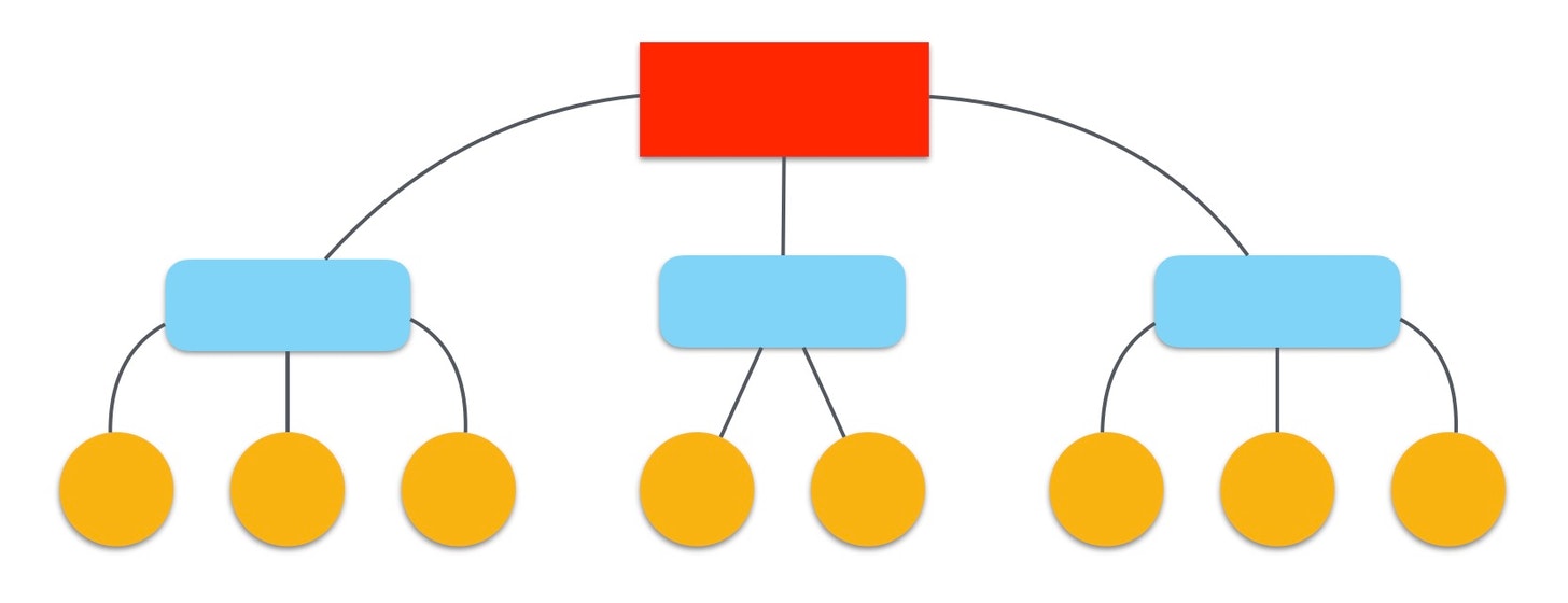 Org Chart