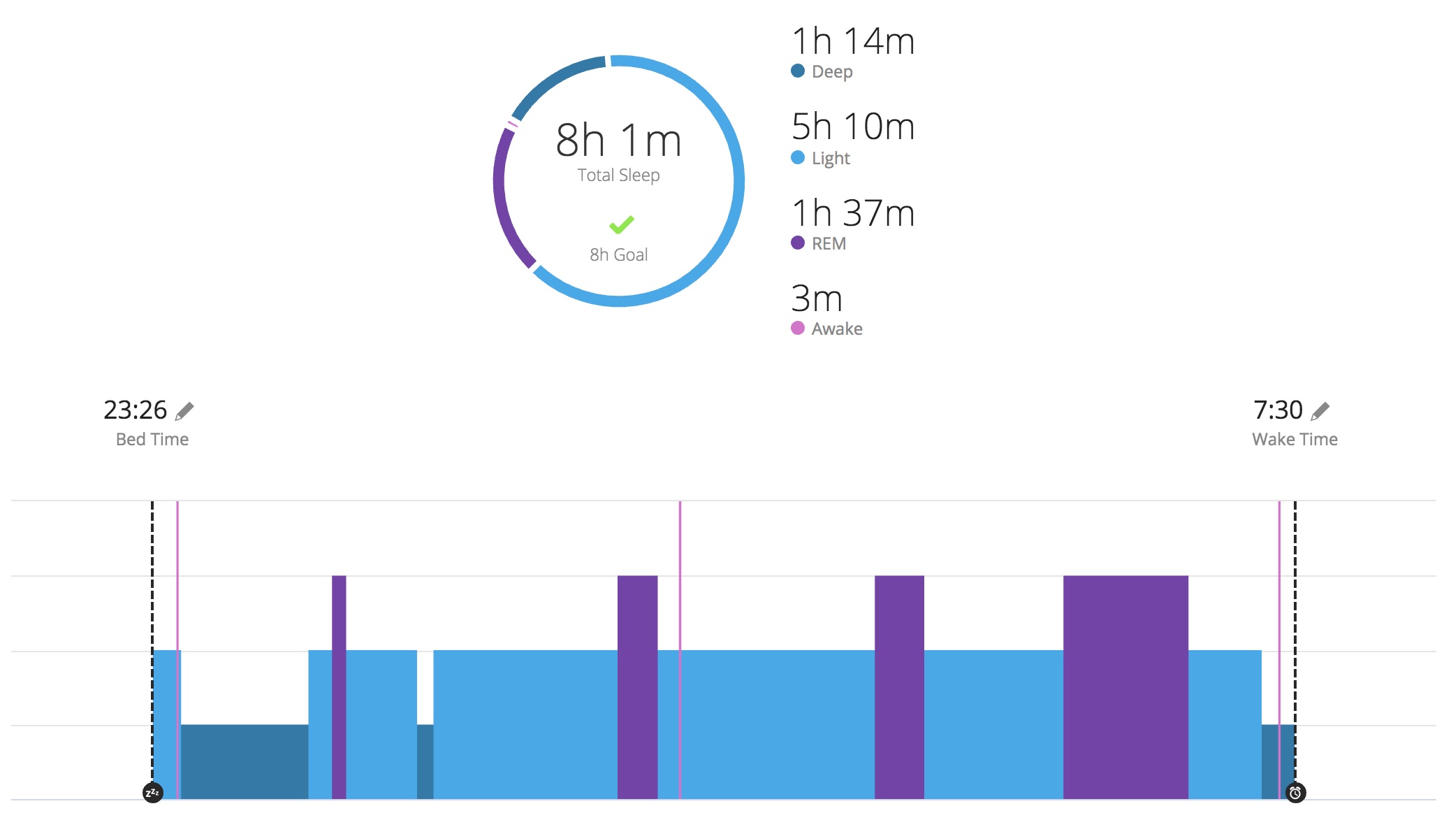 A rare example of 8+ hours of sleep