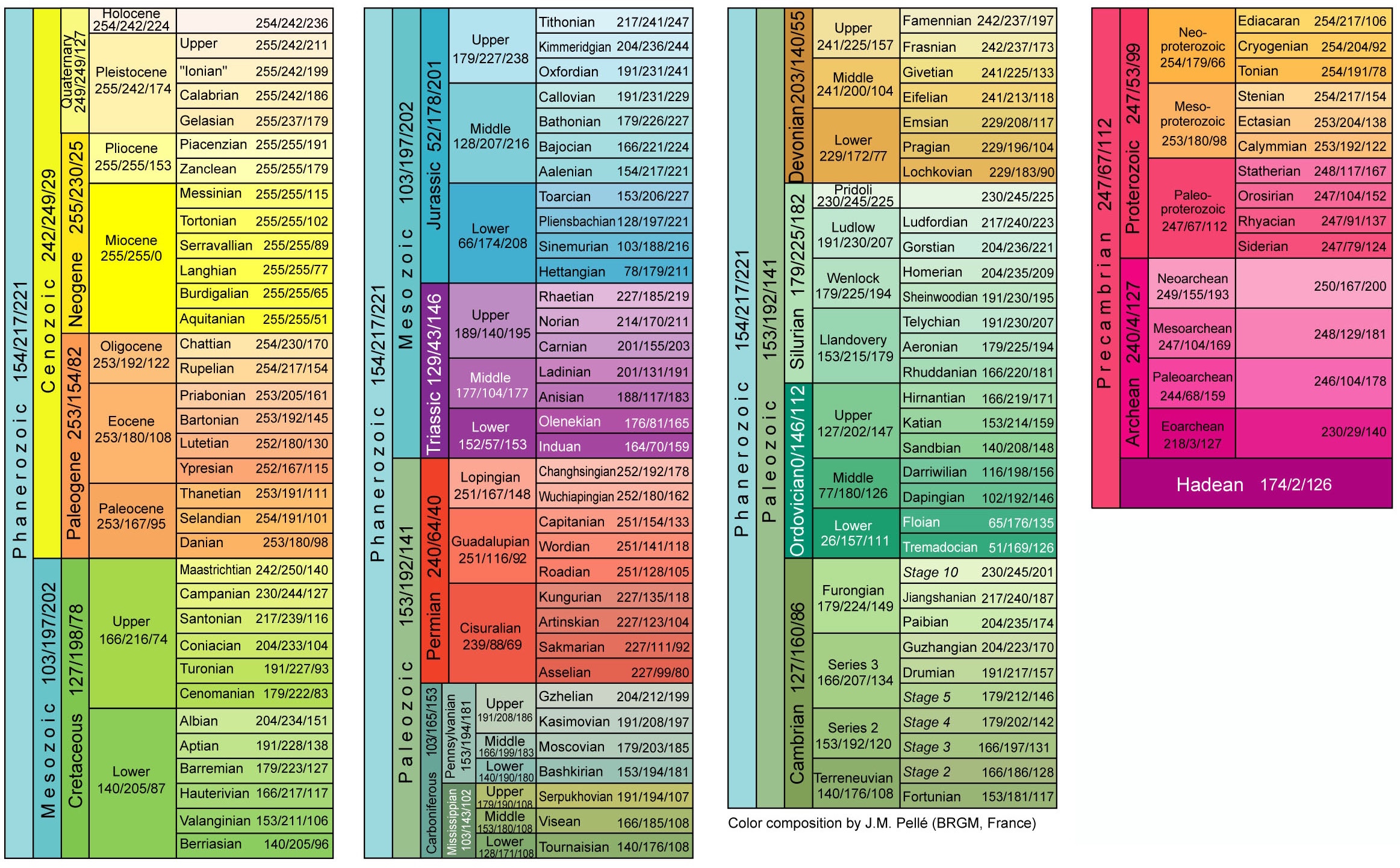 Geologic Time