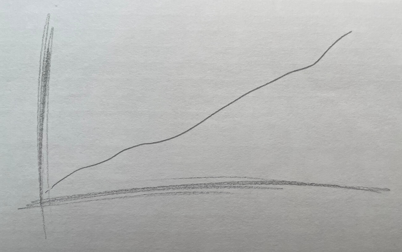 Gradient of value