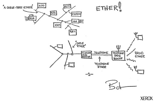 Ethernet schematic