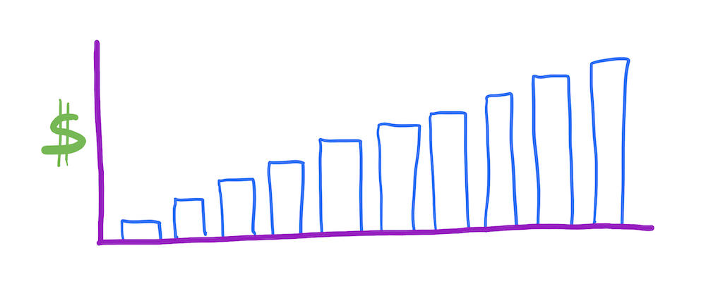 Recurring revenue