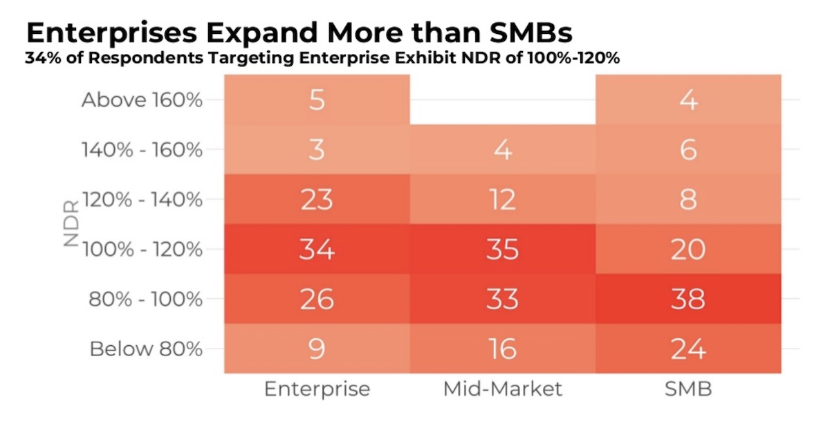 Enterprise expansion