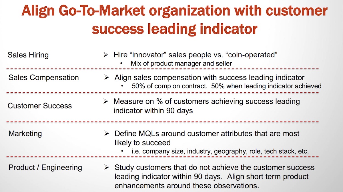 Customer success leading indicator