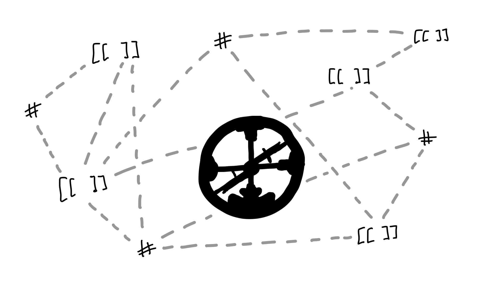 Roam...
      <div>

</div>
    </div>
    <div class=