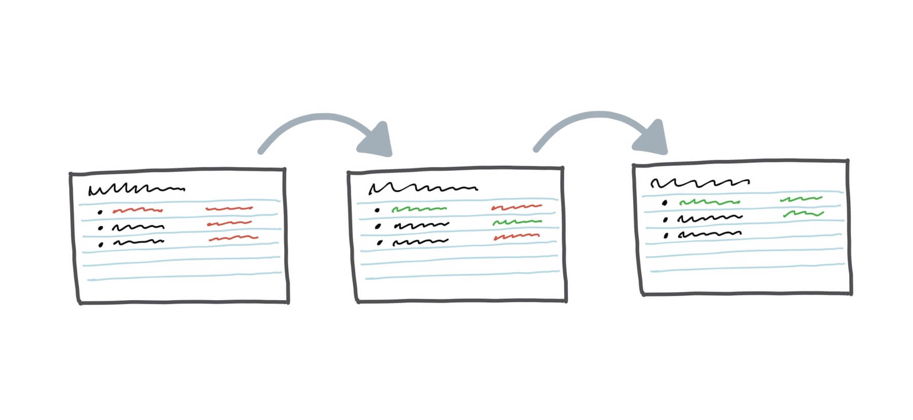 Spaced repetition