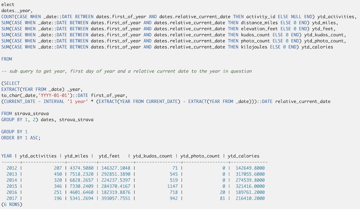 Strava Activity SQL Analysis